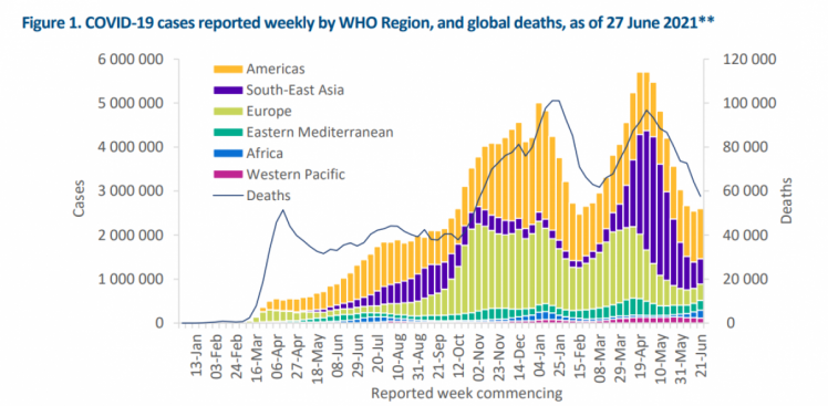 Коронавірус статистика поширення у світі червень 2021