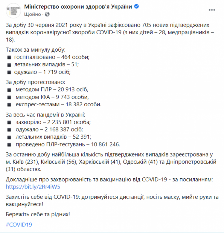 Коронавірус в Україні на 1 липня 2021