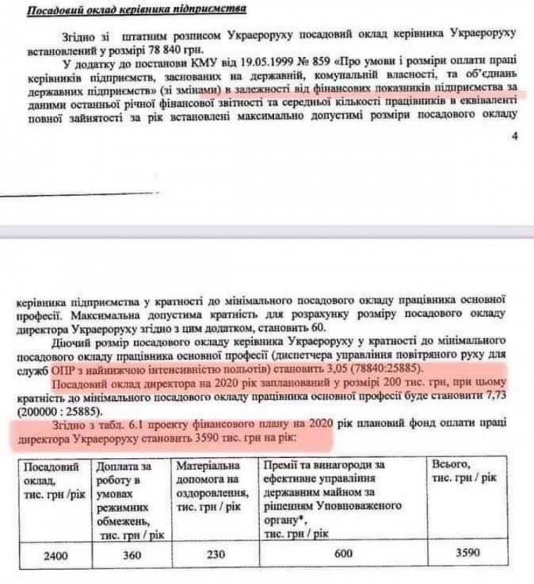 На фоне убытков в 200 млн грн, руководитель "Украэрорух" повысил себе зарплату до 200 тыс. грн в месяц