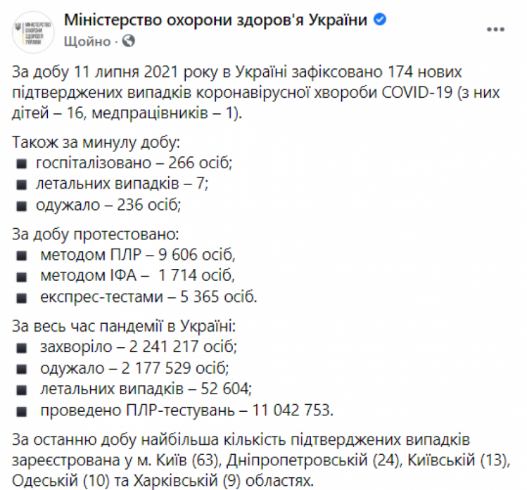Коронавірус в Україні 12 липня 2021