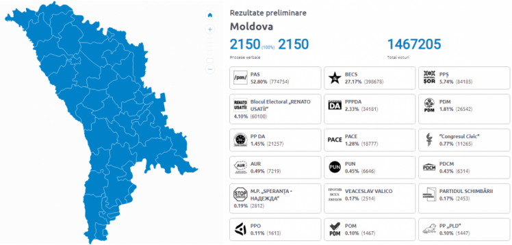 Результаты парламентских выборов в Молдове