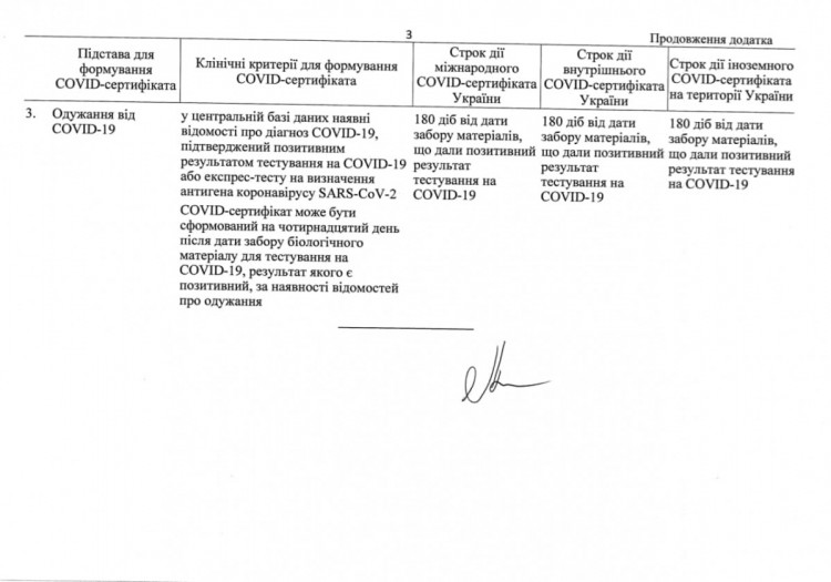 Додаток до порядку денного засідання Кабміну 