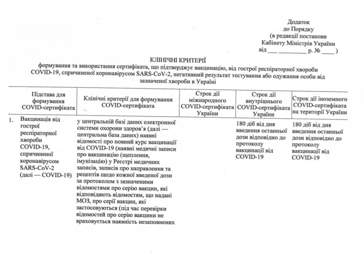 Приложение к повестке дня заседания Кабмин