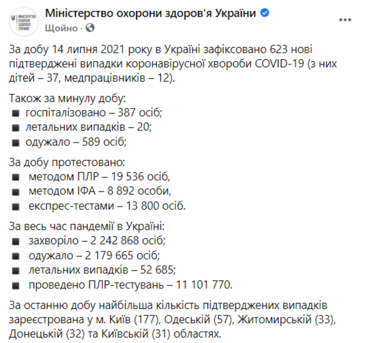 Коронавірус в Україні 15 липня 2021