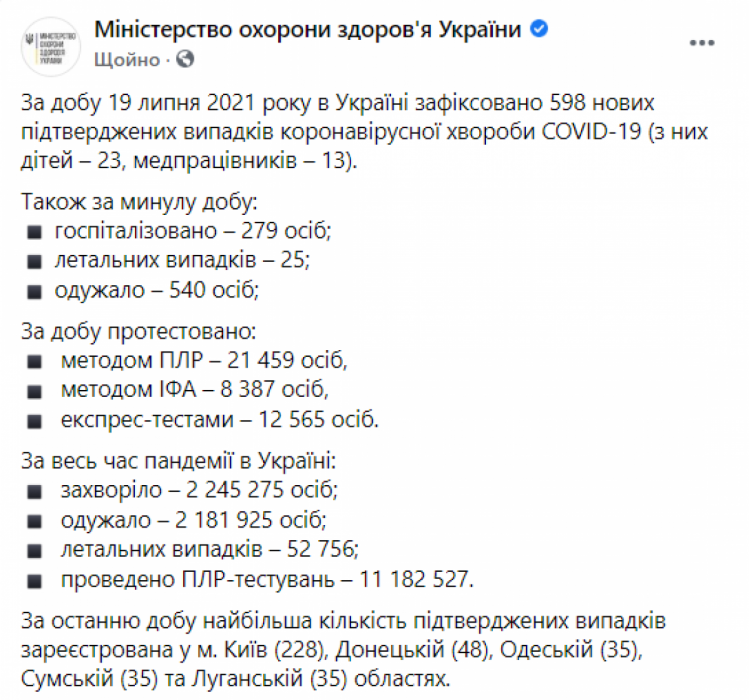 Коронавірус в Україні - статистика на 20 липня 2021