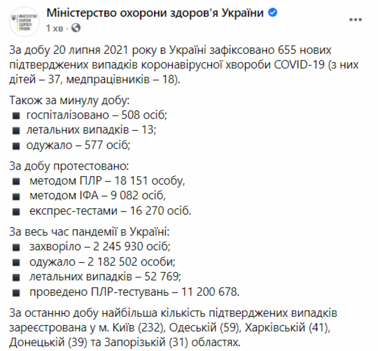 Коронавірус в Україні 21 липня 2021