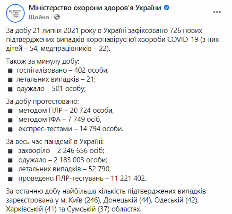 Коронавірус в Україні статистика на 22 липня 2021