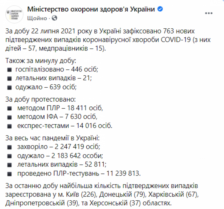 Коронавірус в Україні статистика на 23 липня 2021