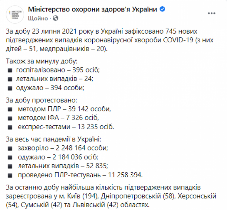 Коронавірус в Україні статистика на 24 липня 2021