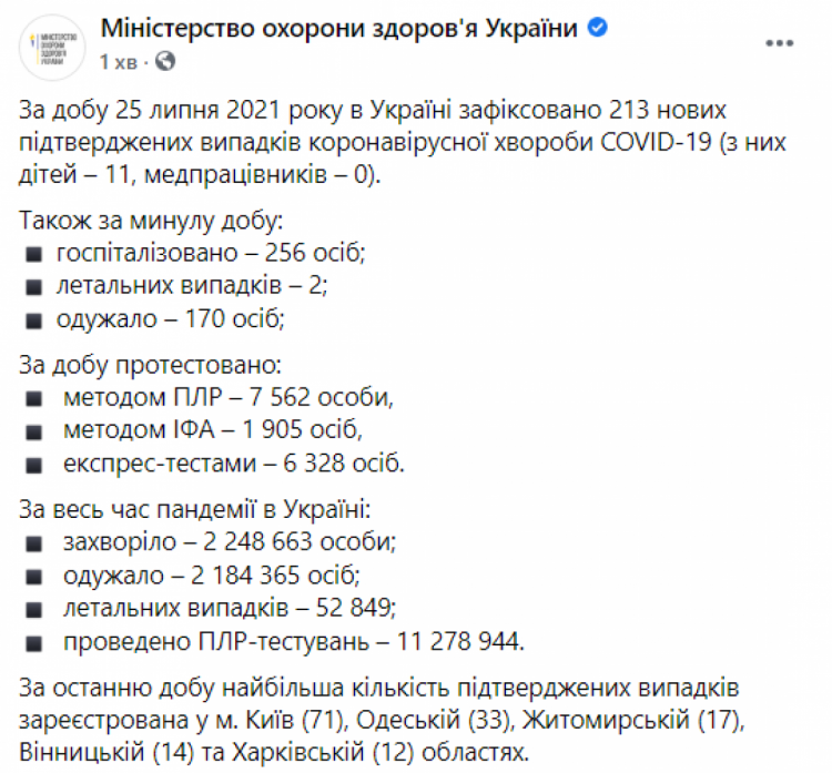 коронавірус в Україні 26 липня 2021