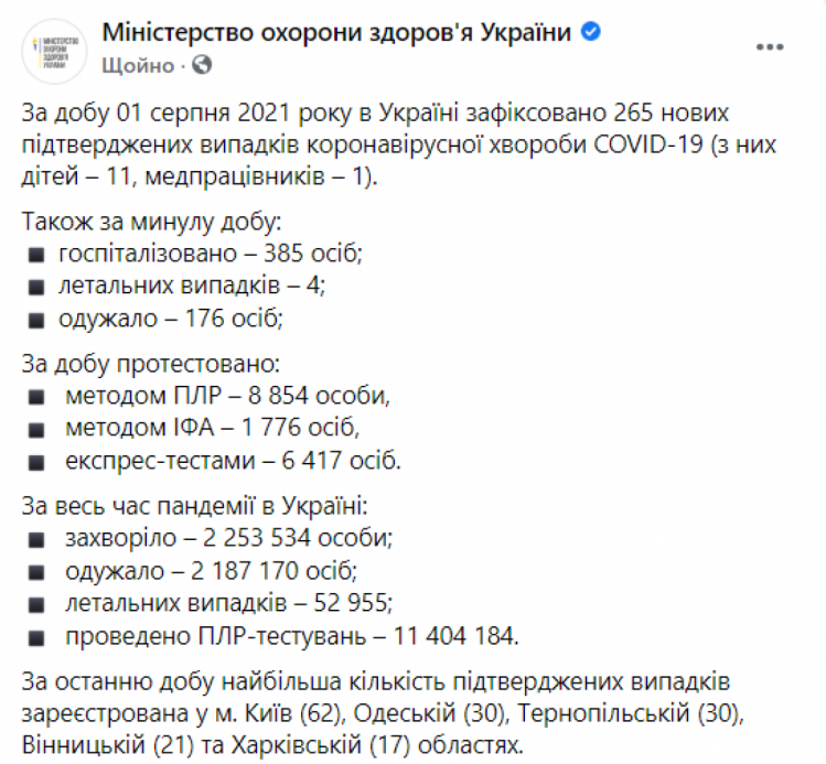 Коронавірус в Україні 2 серпня 2021