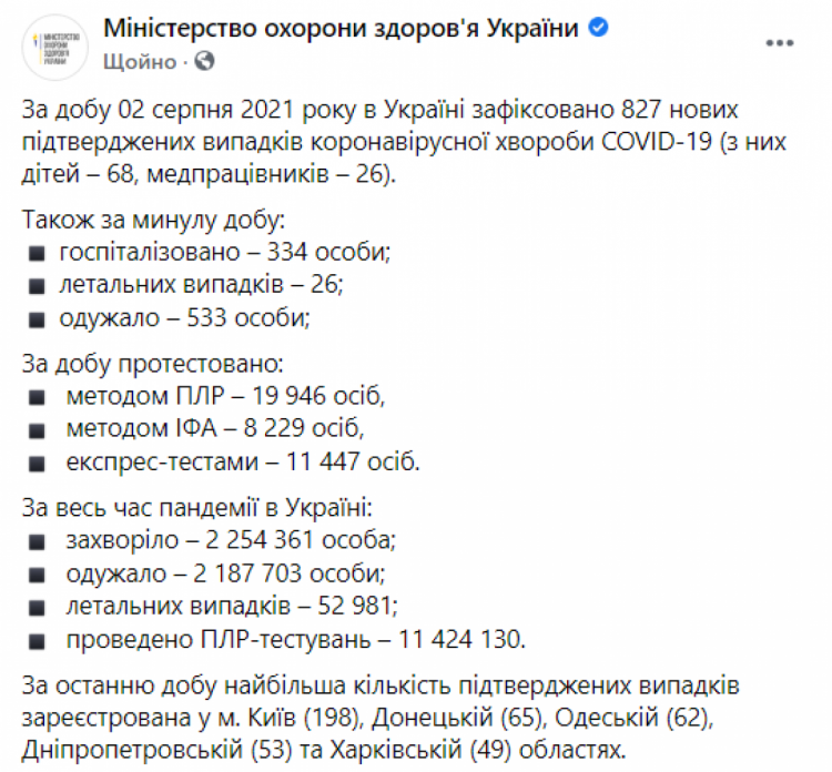 Коронавірус в Україні 3 серпня 2021