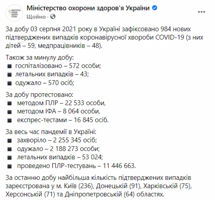 Коронавірус в Україні дані на 4 серпня 2021