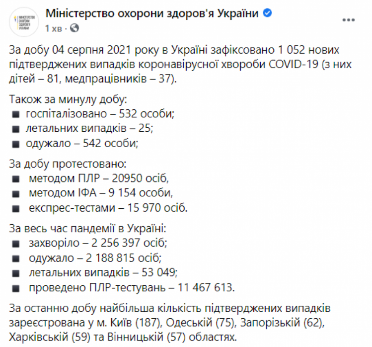 Коронавірус в Україні 5 серпня 2021