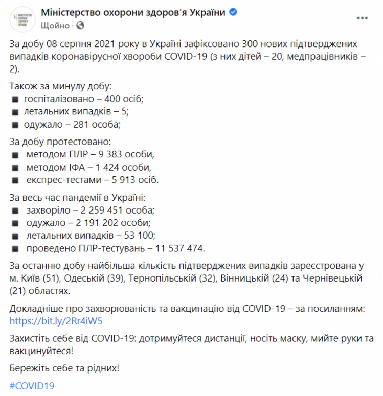 Коронавірус в Україні 9 серпня 2021