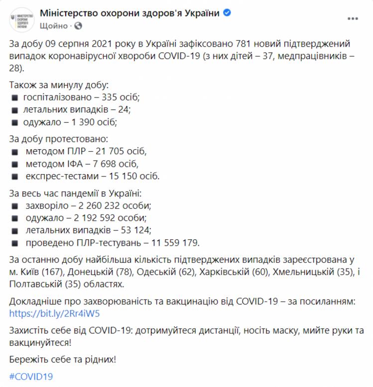 Коронавірус в Україні 10 серпня 2021