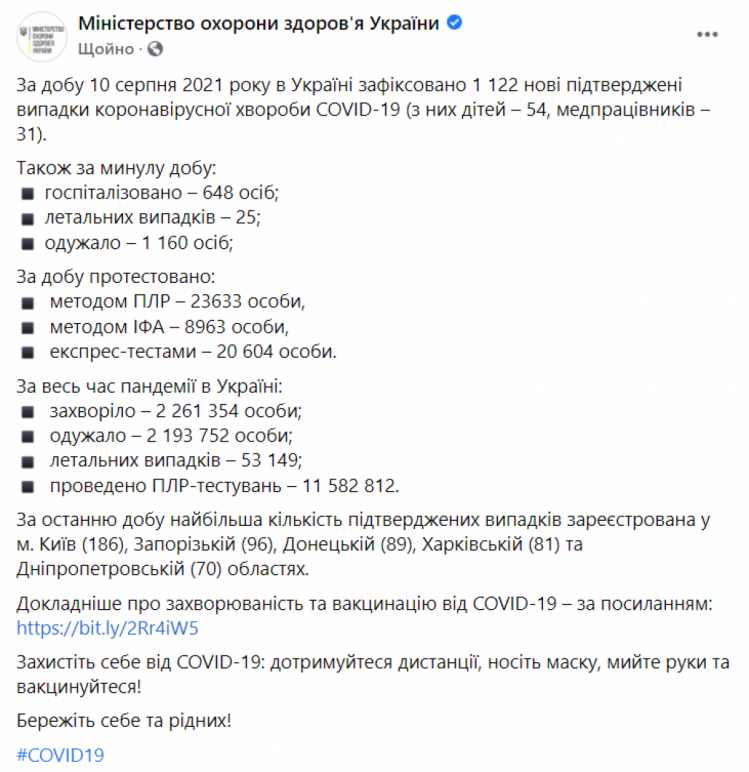 Коронавірус в Україні 11 серпня 2021