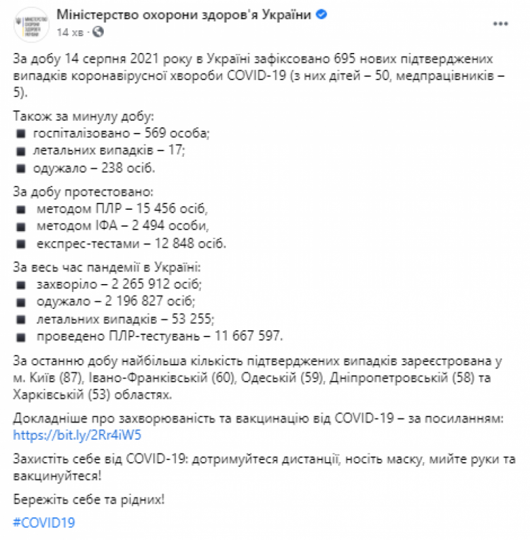 В Україні за добу виявили майже 700 нових випадків коронавірусу