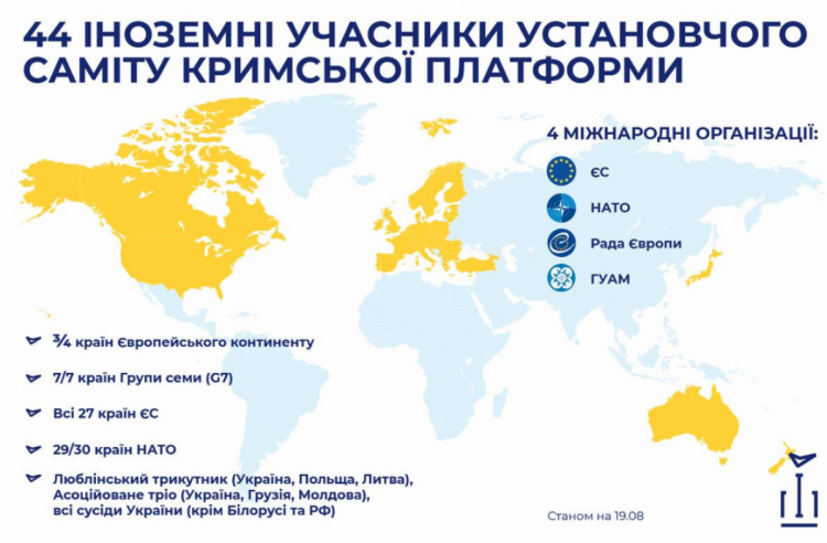 Країни-учасники Кримської платформи
