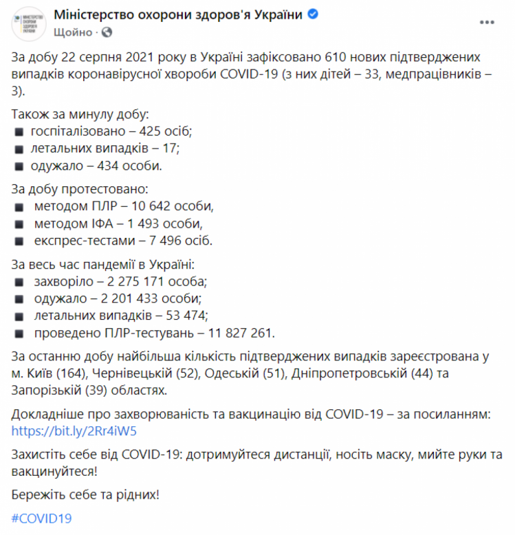 Коронавірус в Україні 23 серпня 2021