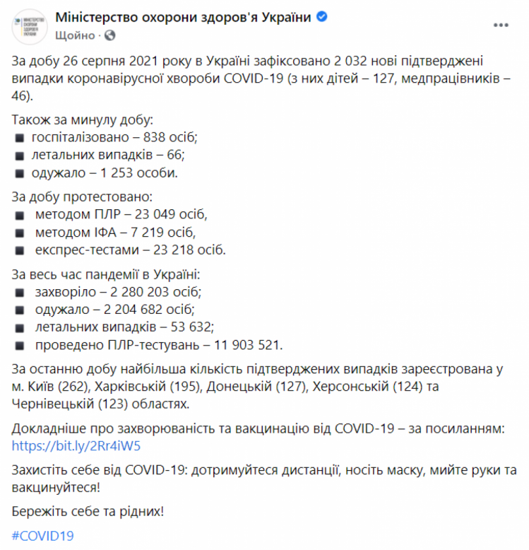 Коронавірус в Україні 27 серпня 2021