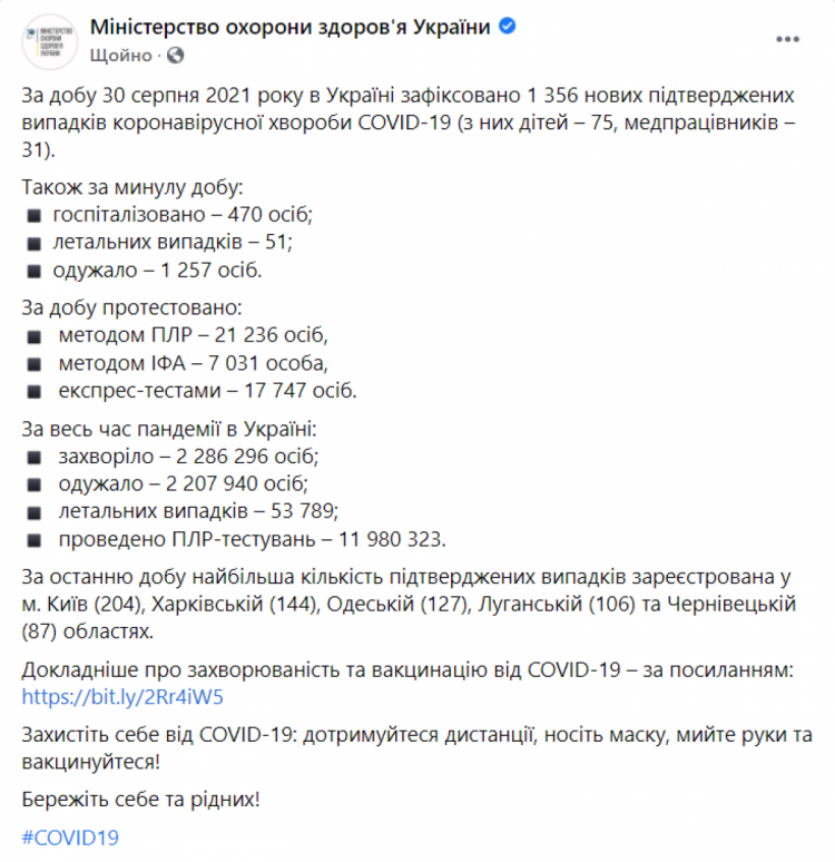 Коронавирус в Украине. Данные на 31 августа 2021 года