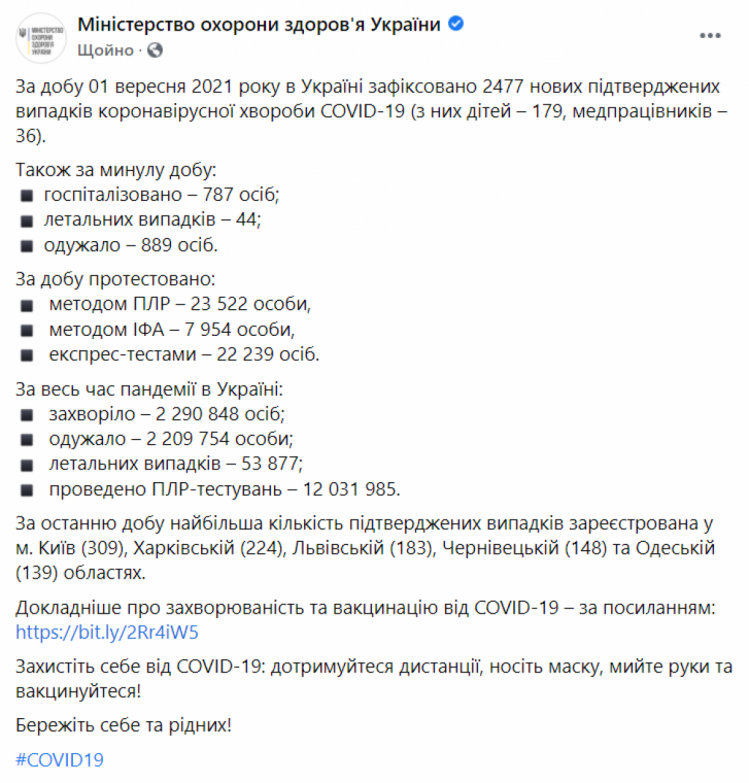 Коронавірус в Україні на 2 вересня 2021