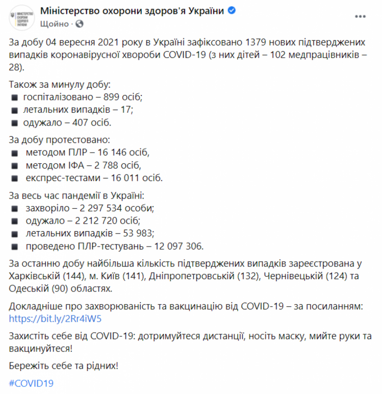 Коронавірус в Україні на 5 вересня 2021