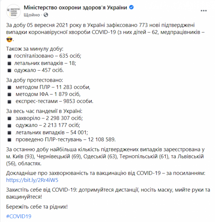 Коронавірус в Україні 6 вересня 2021
