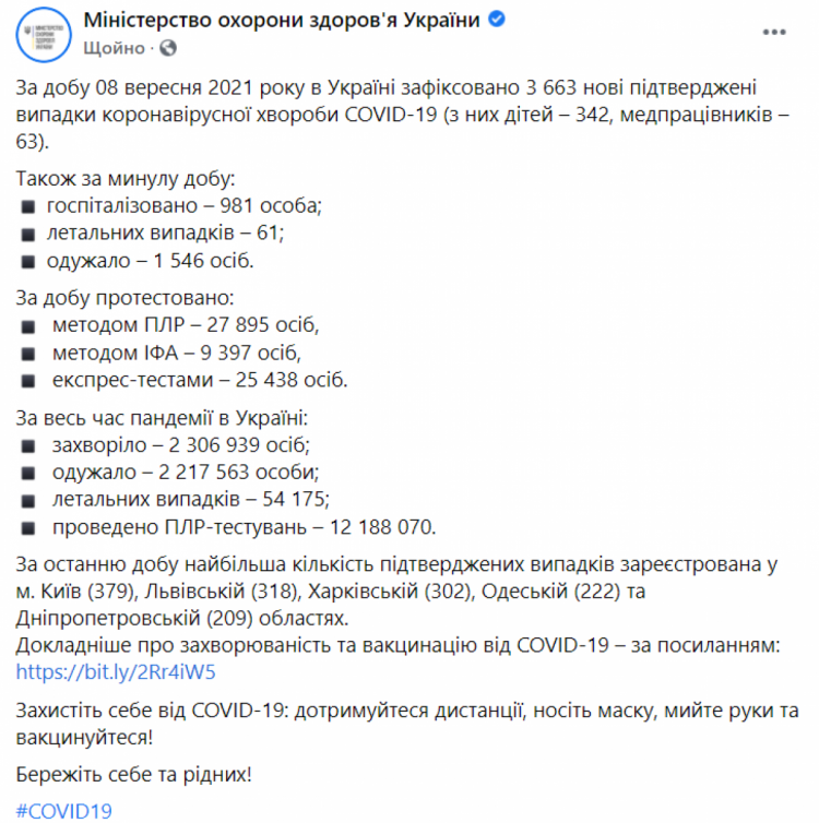 Коронавірус в Україні 9 вересня 2021