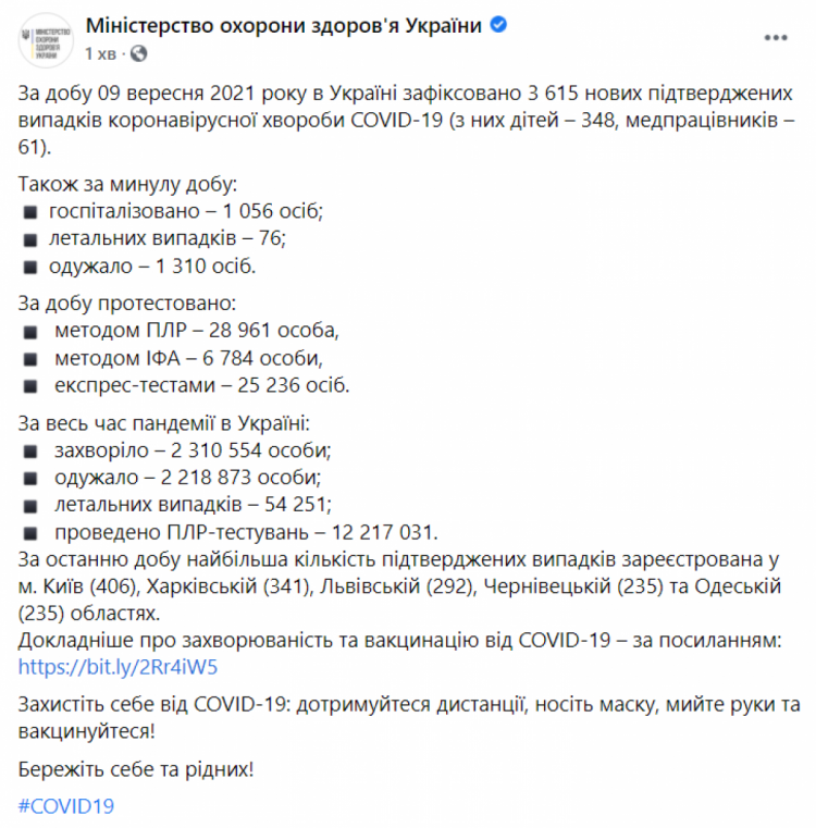 Коронавирус в Украине. Данные на 10 сентября 2021 года
