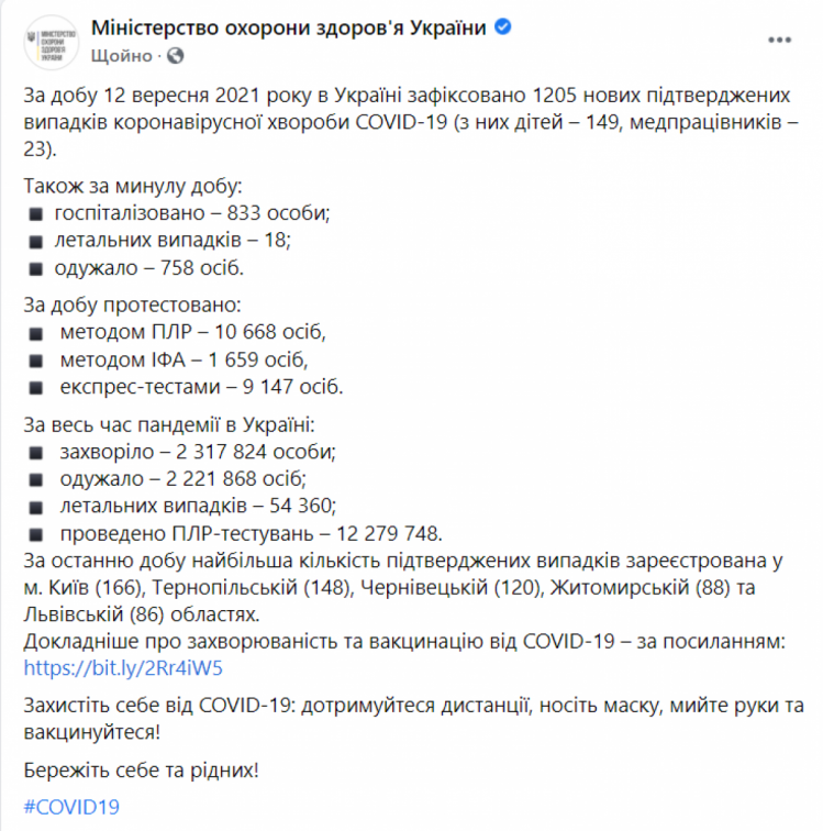 Коронавірус в Україні 13 вересня 2021