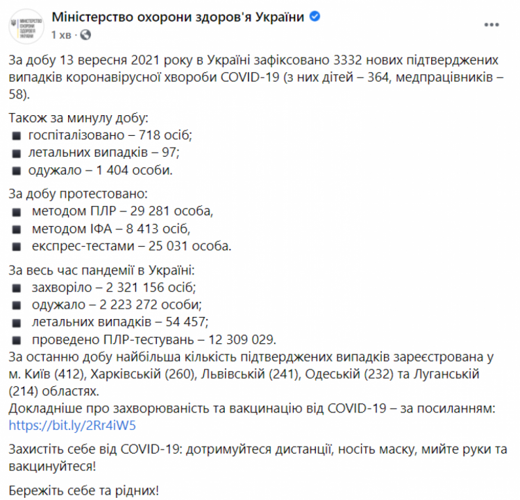 Коронавірус в Україні на 14 вересня 2021