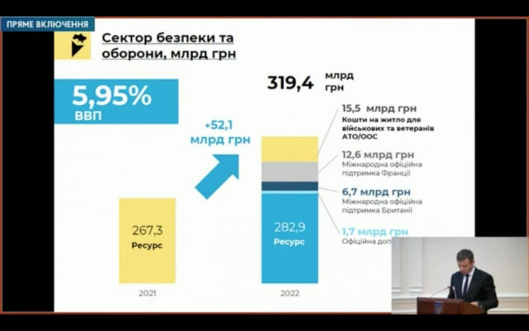 Расходы на безопасность и оборону в бюджете-2022