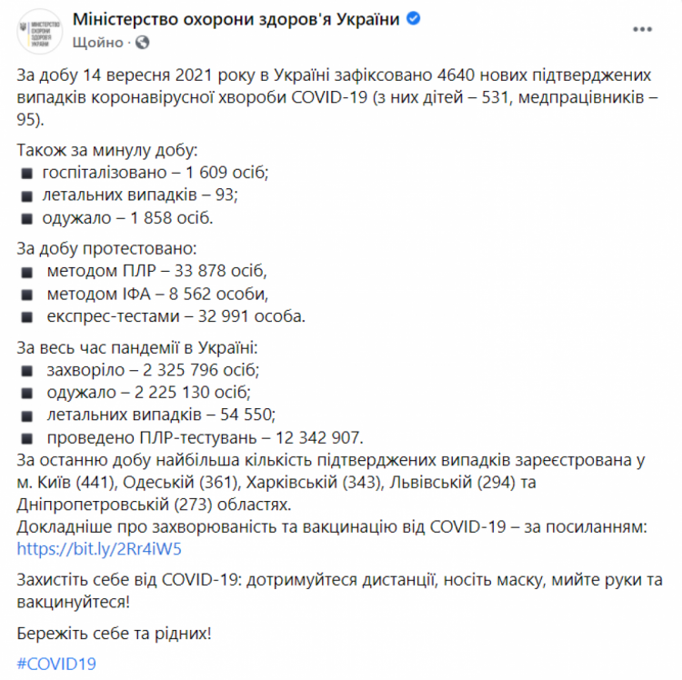 Коронавирус в Украине. Данные на 15 сентября 2021 года
