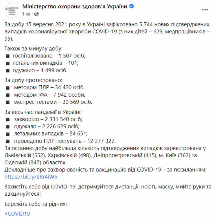 Коронавірус в Україні на 16 вересня 2021