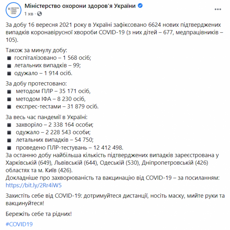 Коронавірус в Україні 17 вересня 2021