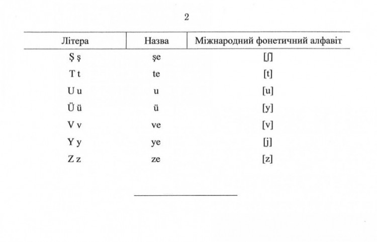 алфавит 2