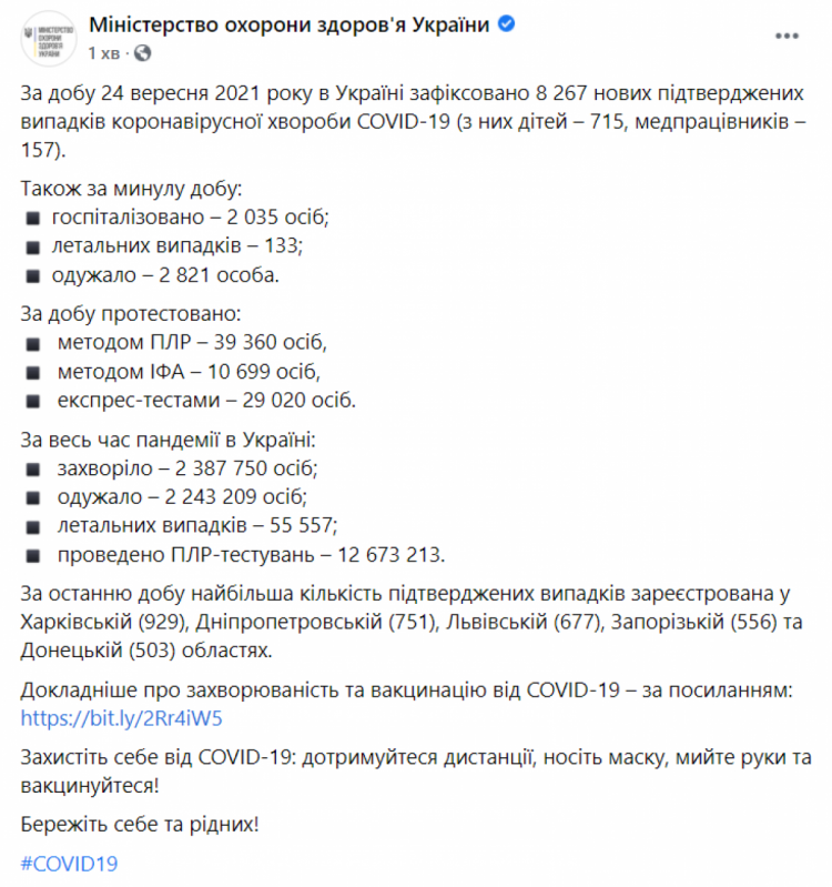 Коронавірус в Україні 25 вересня 2021