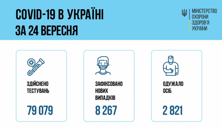 Коронавірус в Україні дані МОЗ на 25 вересня 2021