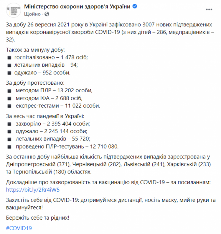 Коронавірус в Україні 27 вересня 2021
