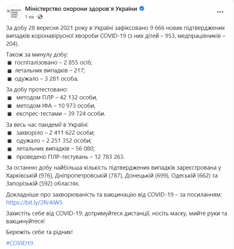 Коронавірус в Україні 29 вересня 2021