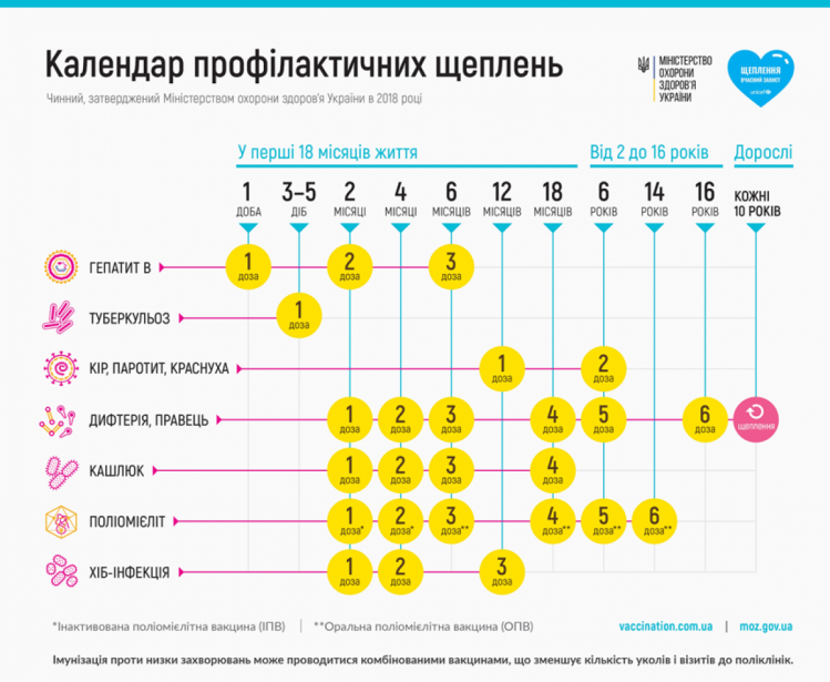 Календарь плановых прививок в Украине