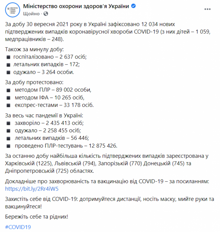 Коронавирус в Украине. Данные на 1 октября 2021 года