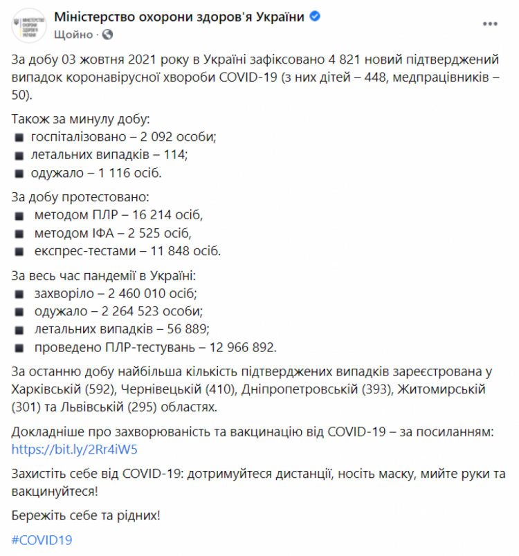 Коронавірус в Україні 4 жовтня 2021