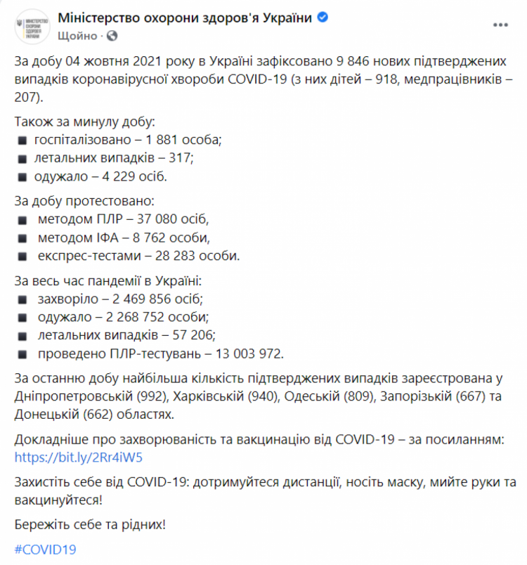 Коронавирус в Украине 5 октября 2021