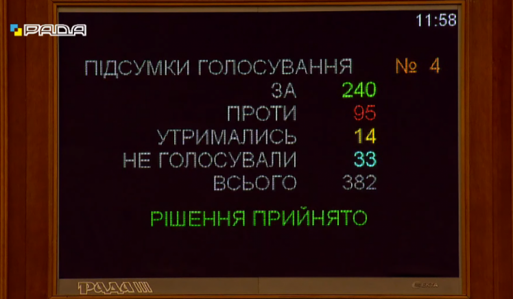 Разумкова отстранили от ведения заседаний Рады — результаты голосования