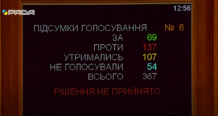 Как Стефанчука хотели отстранить от ведения заседаний Рады — результат голосования