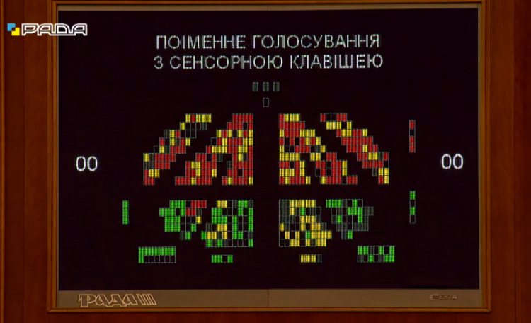 Как Стефанчука хотели отстранить от ведения заседаний Рады — поименное голосование