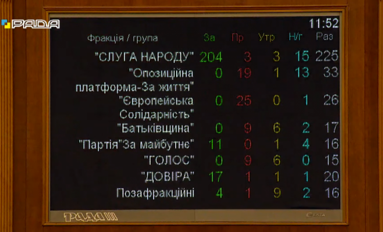 Хто головуватиме в Раді під час голосування за відставку Разумкова 7 жовтня - Скріншот 4